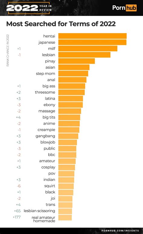 most popular porn vids|Popular Porn Videos